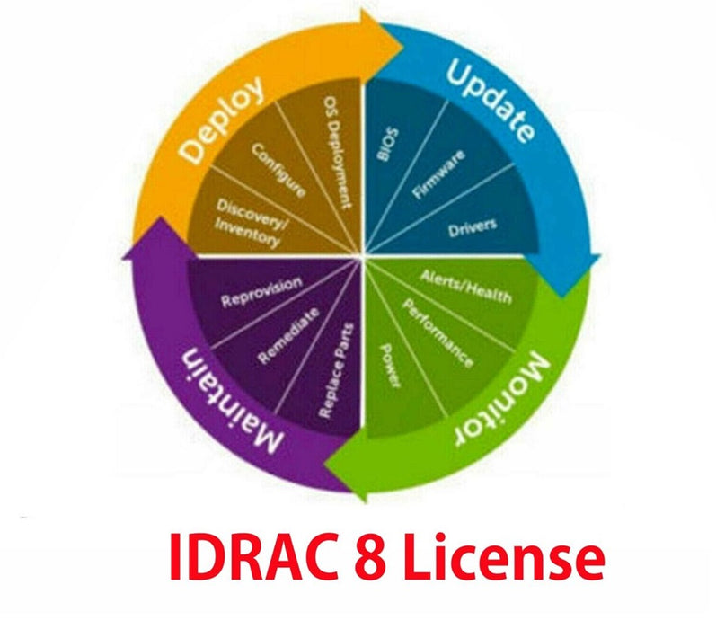 New Dell Enterprise iDRAC8 License Life-time - LaptopParts.ca