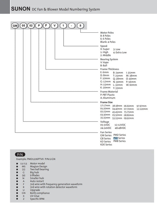 New Sunon PSD1209PLV2-A F.GN MagLev Fan 92x92x32mm 12VDC 79 CFM Medium Speed 4-Wire KMCW0-X01 WC236-AOO - LaptopParts.ca