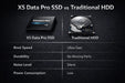 New X5 Data Pro 1TB SATA III 2.5-Inch Internal Solid State Drive SSD - LaptopParts.ca