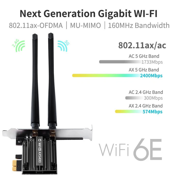 New AX5400 Bluetooth 5.3 802.11ax Tri-Band 2.4G/5G/6G WiFi 6E PCI-E Card